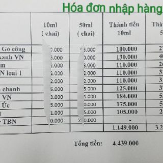 Tinh dầu bạch đàn chanh Mộc Mây