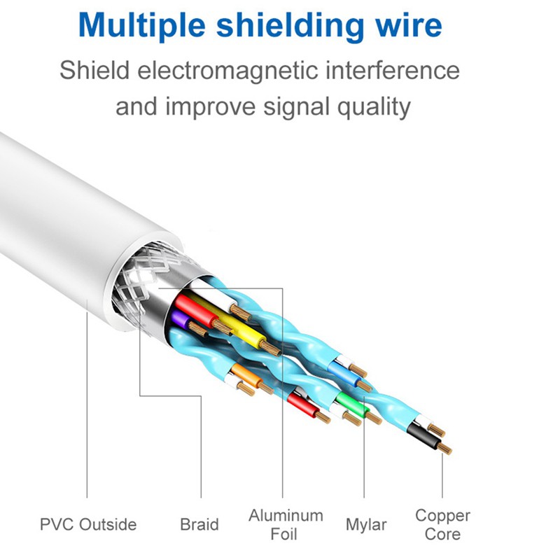 Bộ Chia Cổng Usb-C 3.0 Type C Sang Hdmi Vga Rj45 Lan Ethernet Sd Tf Cho Macbook Pro Otg