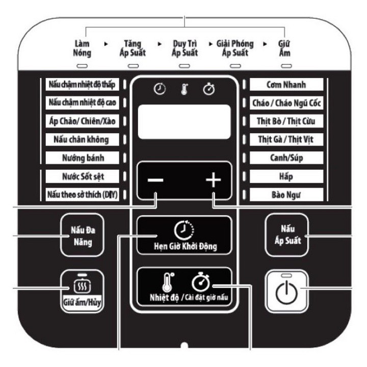 Nồi áp suất điện Tefal Home Chef 6.0L CY601868- Hàng chính hãng