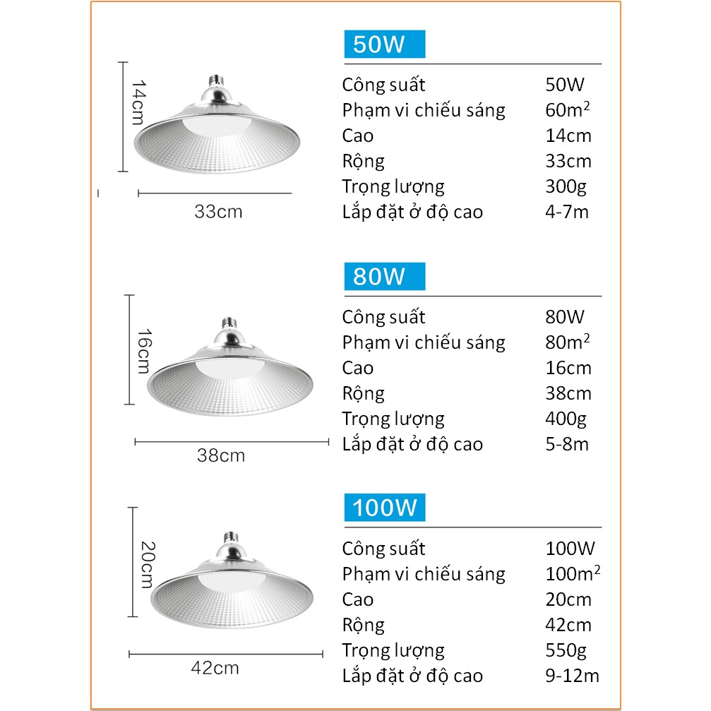 Đèn LED pha xưởng công nghiệp loại đuôi vặn E27 chống nước-chiếu sáng nhà máy, kho chứa..công suất 50W/8