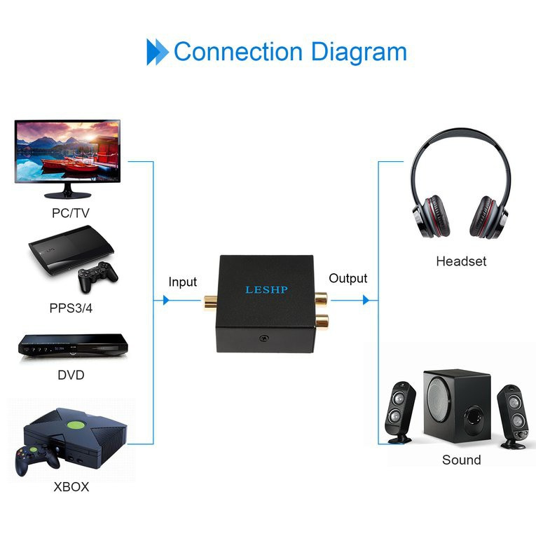 Bộ Chuyển Đổi Âm Thanh Kỹ Thuật Số Cz Leshp Sang Analog | BigBuy360 - bigbuy360.vn