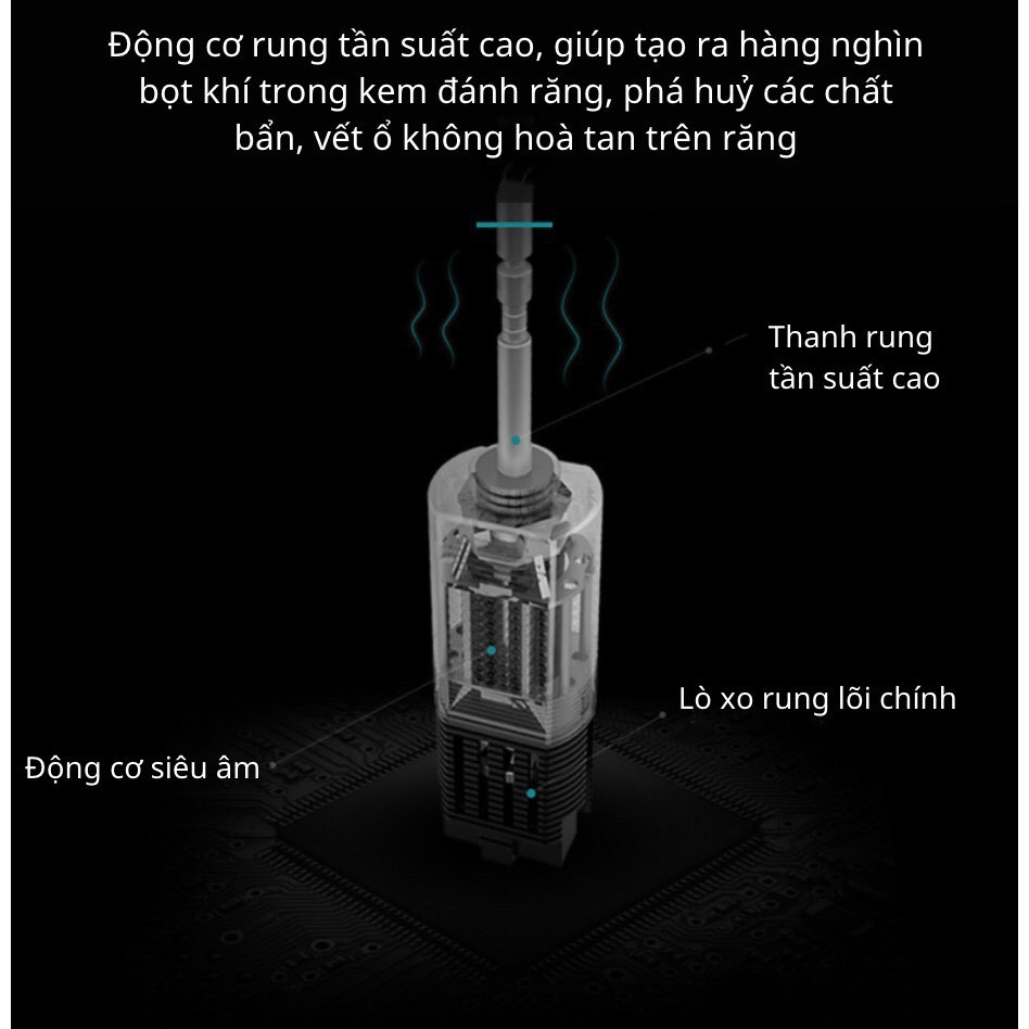 [TẶNG 4 ĐẦU CHẢI] Bàn Chải Đánh Răng Điện SONIC X-3 với 6 Chế Độ Thế Hệ Mới Làm Sạch, Chăm Sóc Răng Trắng Bóng