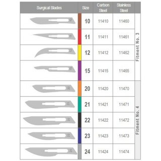 LƯỠI DAO MỔ DOCTOR SỐ 11