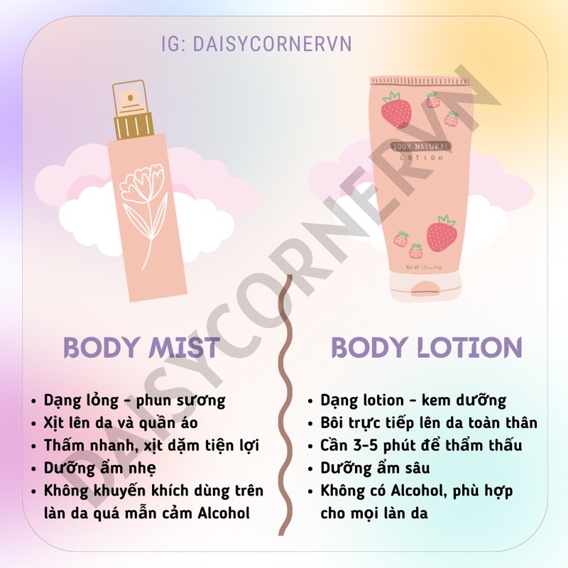 Super Flora Limited Edition | Xịt thơm body mist Vic dòng hương hoa nhẹ nhàng