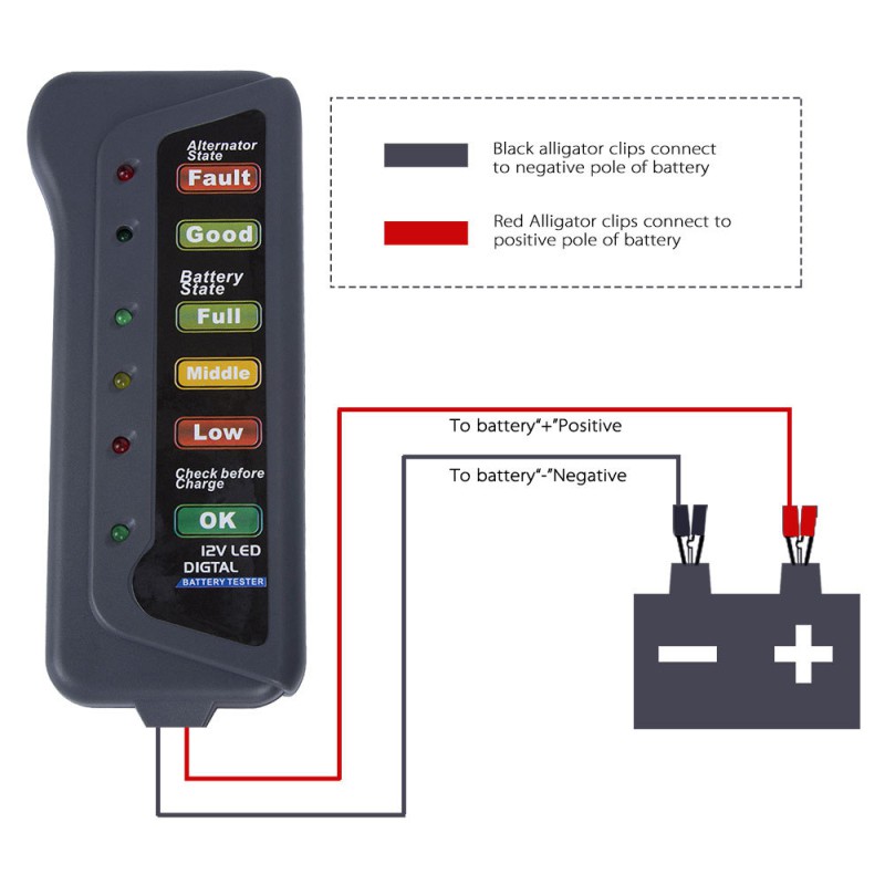 【Có hàng sẵn】 12V MÁY KIỂM TRA PIN, ACQUY, BÌNH ĐIỆN，Cho Xe Ô Tô Xe Tải