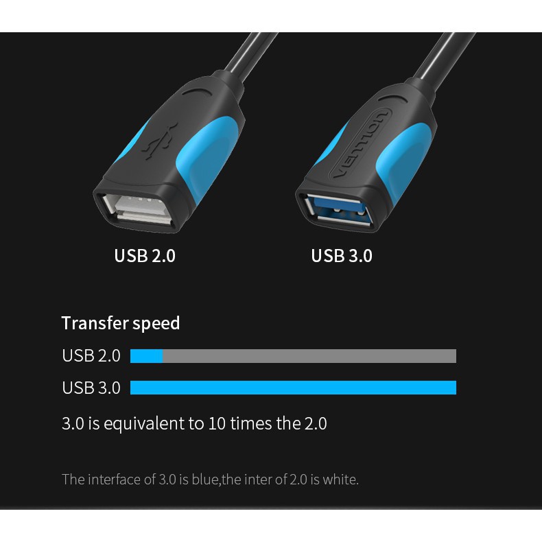 Cáp chuyển đổi dữ liệu VENTION chuyển đổi giắc cắm OTG Type-C sang USB 2.0/3.0 cho thiết bị hỗ trợ OTG