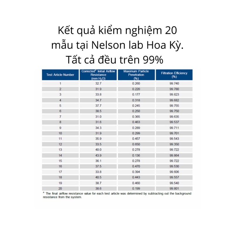 COMBO 3 chiếc khẩu trang cao cấp N99 N95 MONA MASK tiêu chuẩn Hoa Kỳ CHỐNG BỤI MỊN 6 lớp công nghệ nano dây điều chỉnh | BigBuy360 - bigbuy360.vn