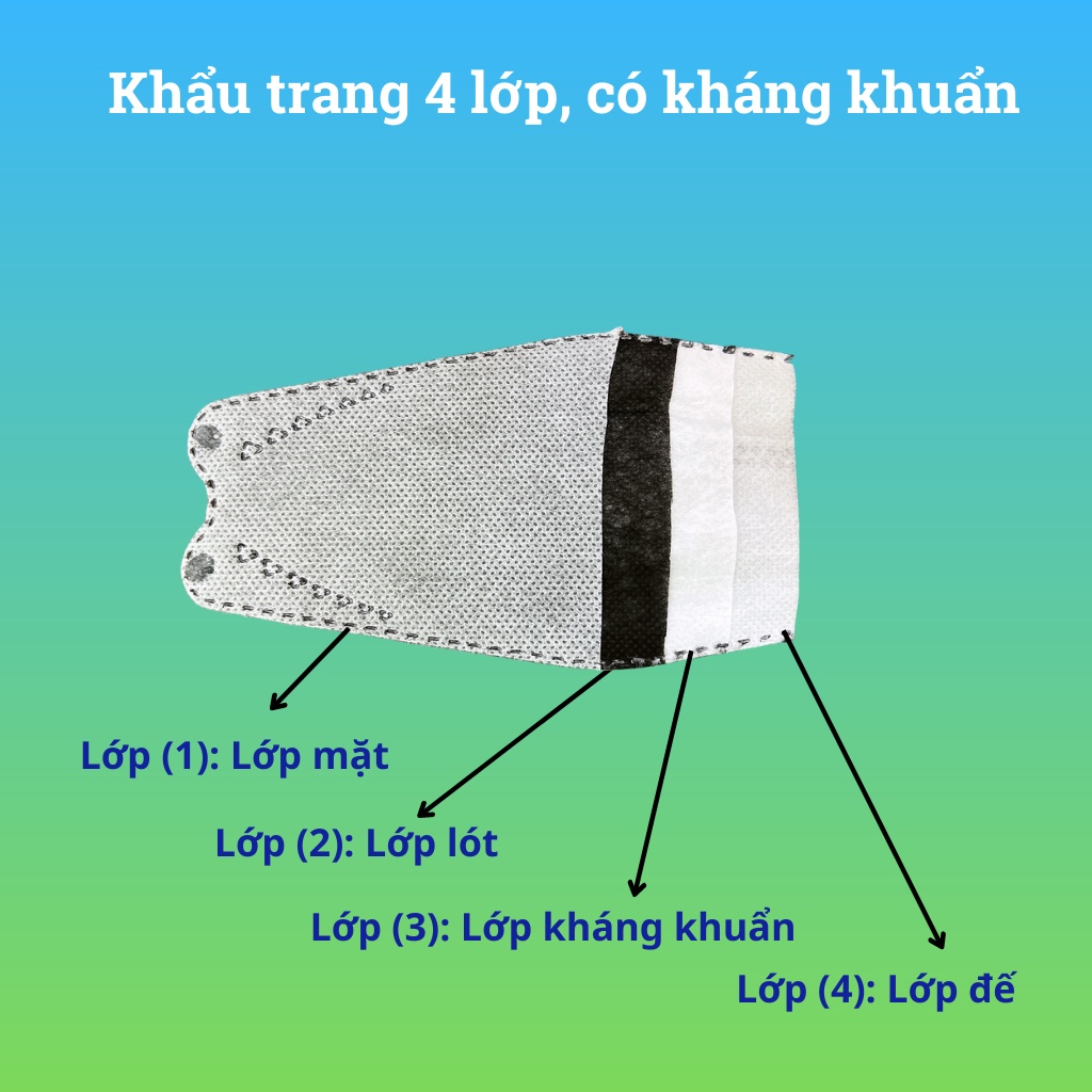 Khẩu trang KF94 4 lớp kháng khuẩn, 4d mask Hàn Quốc chống bụi mịn set 50 chiếc Xalamask