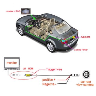 Camera lùi xe CCD sensor full HD cao cấp, Car Rear View Camera