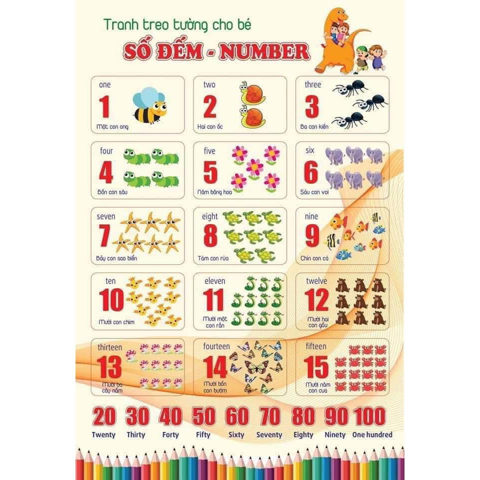 [Hot]-BỘ TRANH TREO TƯỜNG CHO BÉ NHIỀU CHỦ ĐỀ