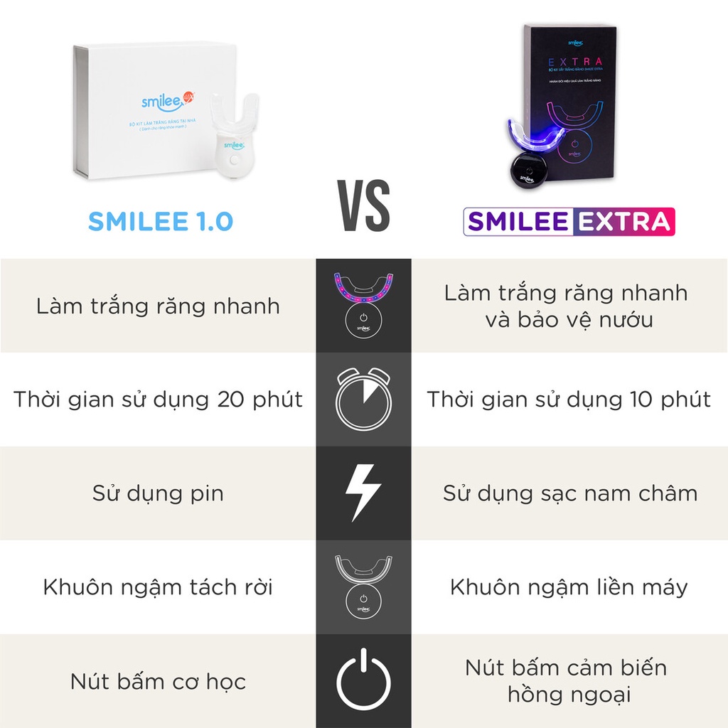 Máy làm trắng răng Smilee Extra hiệu quả tẩy trắng răng gấp 2 lần phù hợp với mọi loại răng - Hàng chính hãng