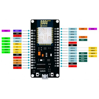 Mạch IOT ESP32 Chíp ESP32 Module Ra Chân ESP32