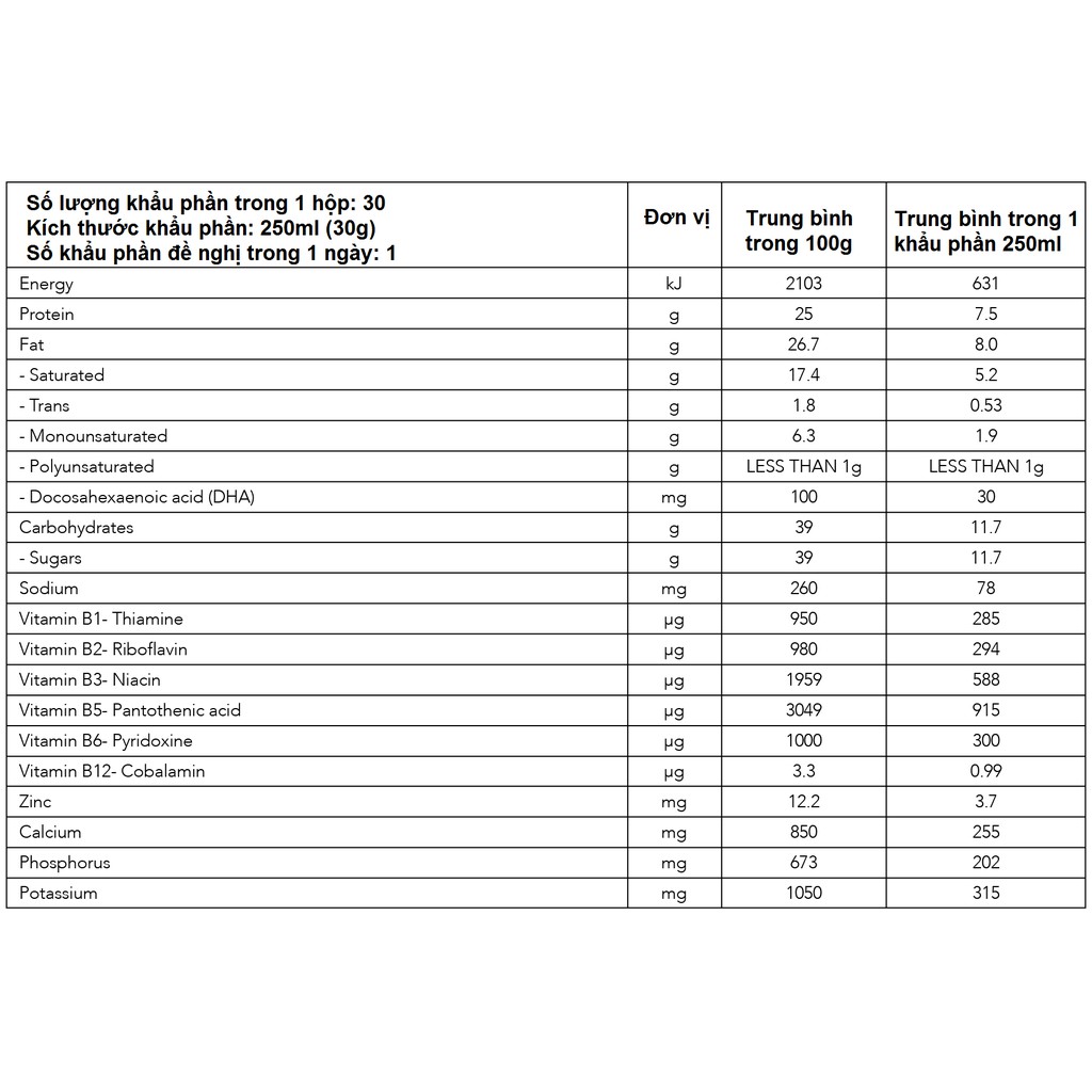 Date 03/2024 Sữa Dinh dưỡng Nature One Dairy Student Cho Lứa Tuổi Học Sinh Hộp 900G