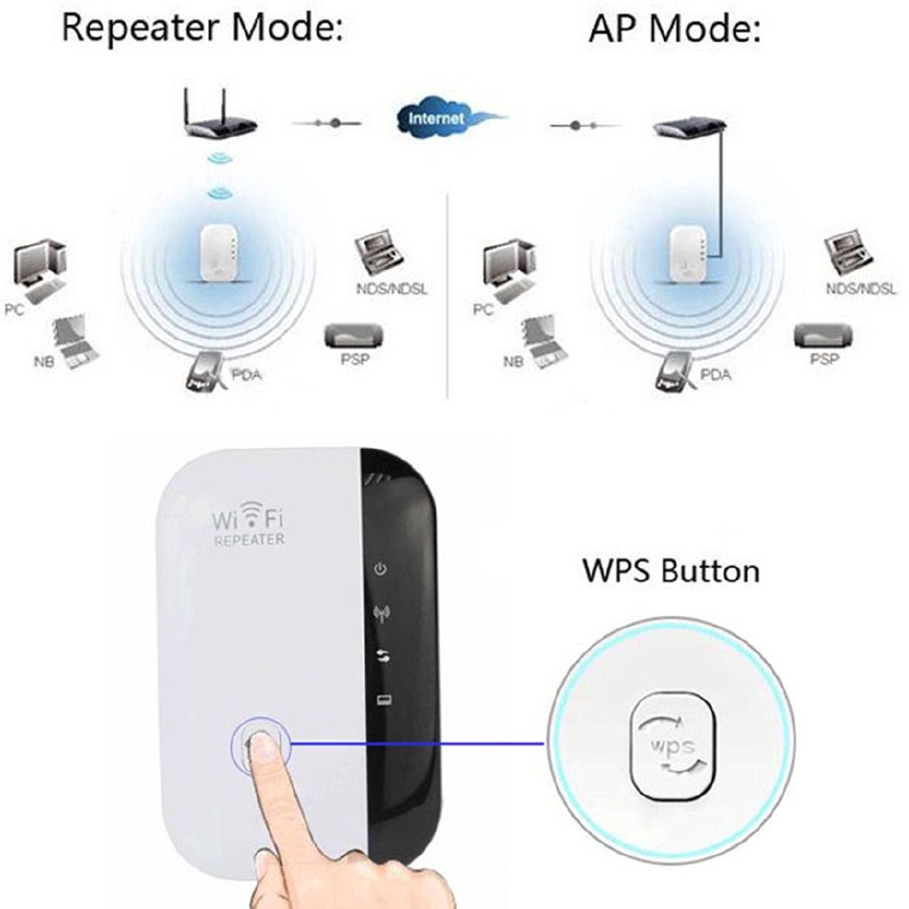 Bộ phát WiFi 300Mbps 802.11N / B / G | WebRaoVat - webraovat.net.vn