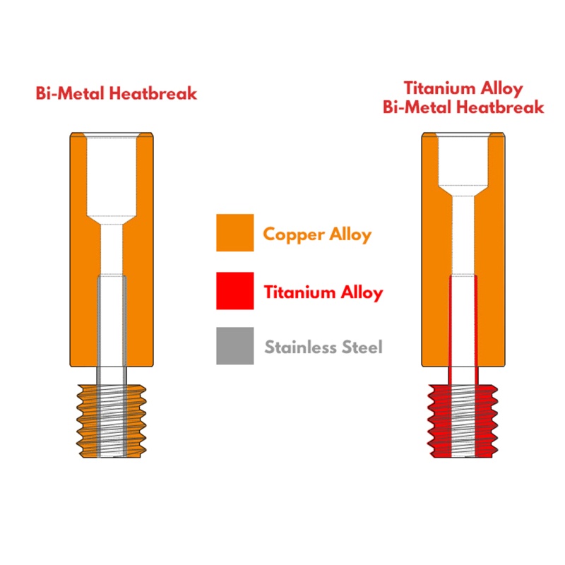 Khối Sưởi Ấm Bằng Hợp Kim Titan Cho Máy In 3D