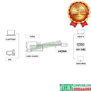 Cáp VGA to HDMI Ugreen 30840