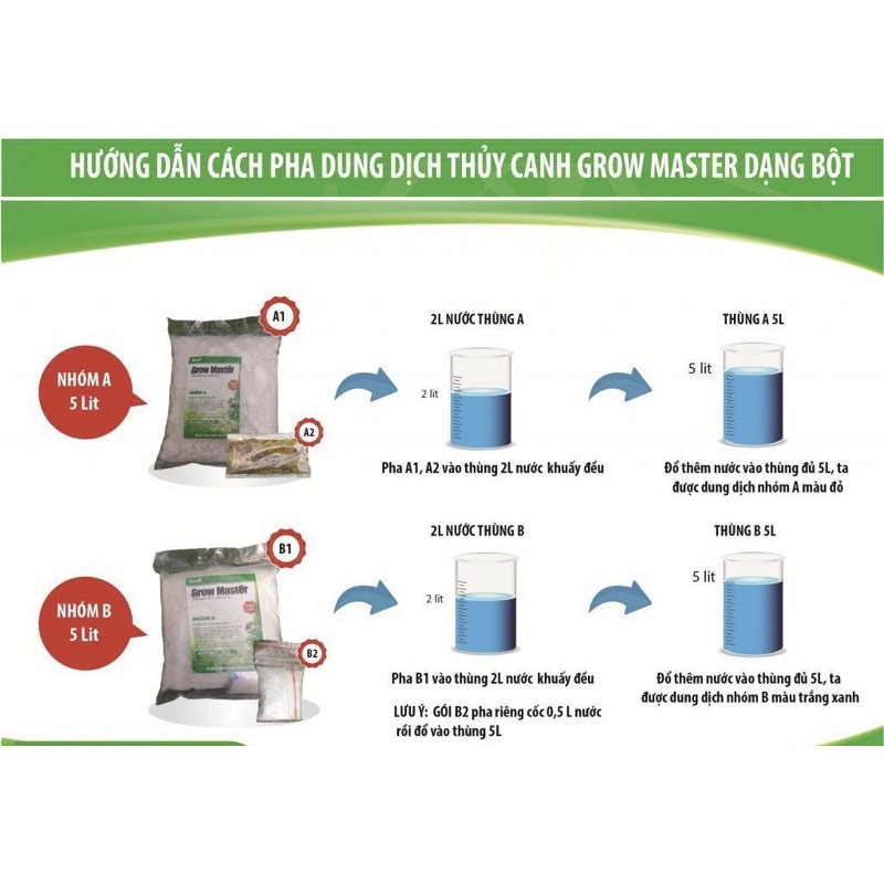 PHÂN BÓN THUỶ CANH DẠNG BỘT GROW MASTER CHO RAU ĂN LÁ