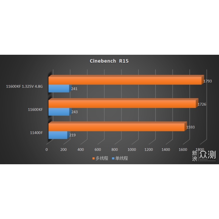 CPU Intel Core i511400F (6 Nhân 12 Luồng | Up To 4.4GHz | 12M Cache | 65W)