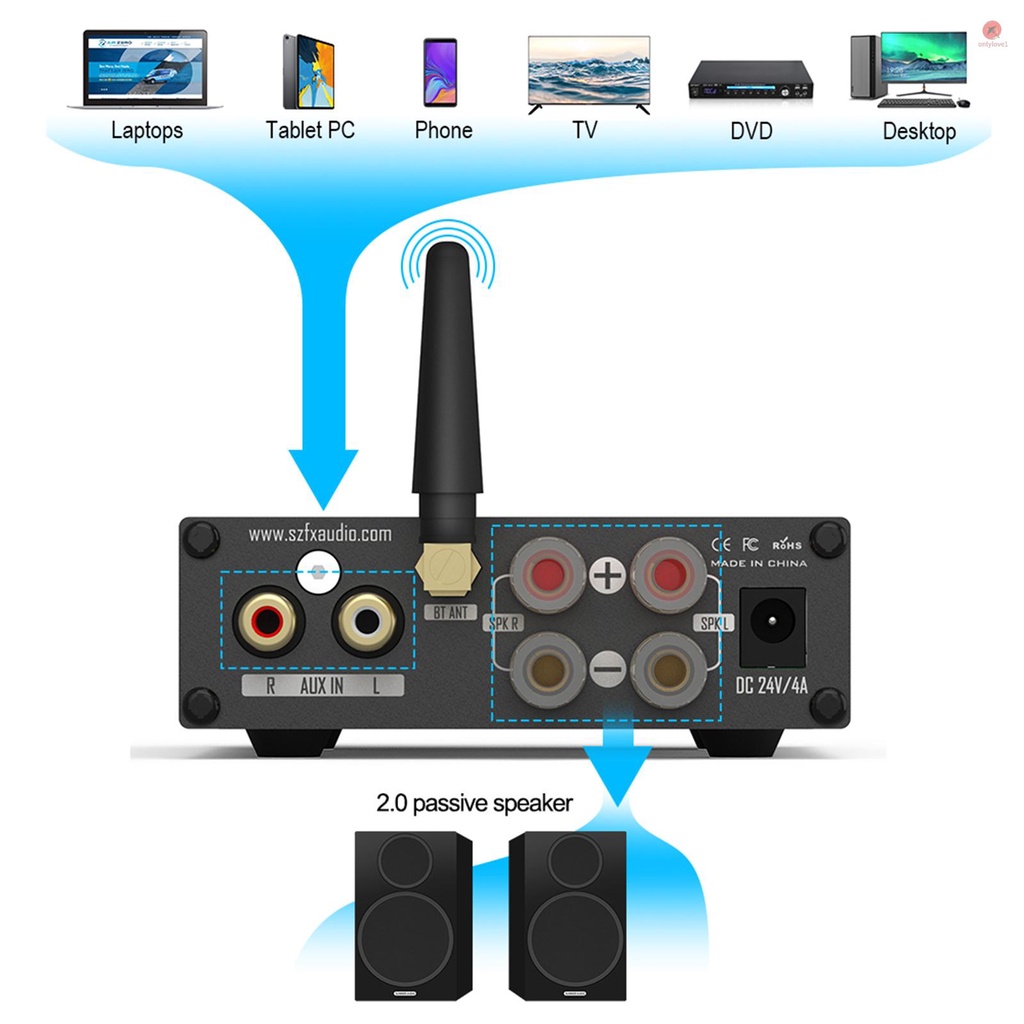 Bộ Khuếch Đại Âm Thanh FX-Audio FX 502E-L HiFi 2.0 BT 5.1 75W*2 Bass Có Thể Điều Chỉnh