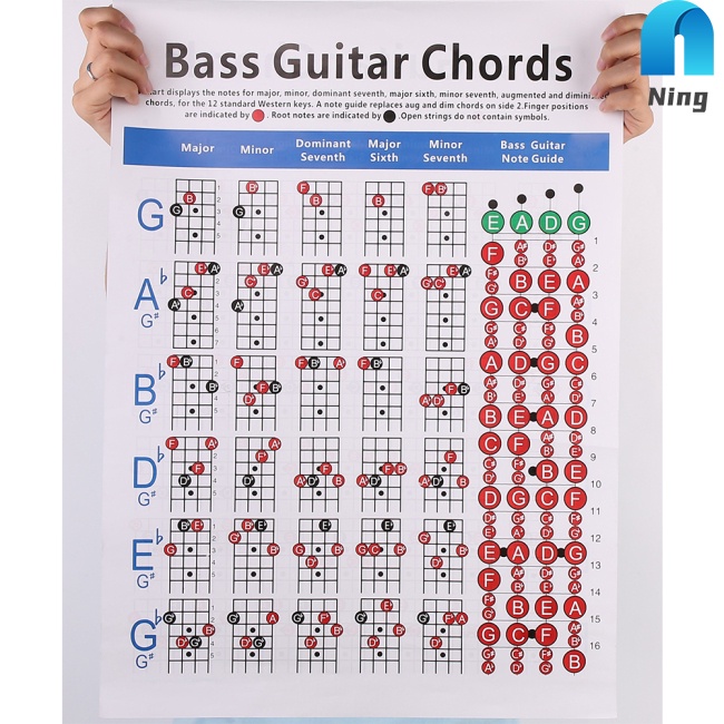 Tấm Poster Ghi Ta Bass Chord Dành Cho Học Sinh