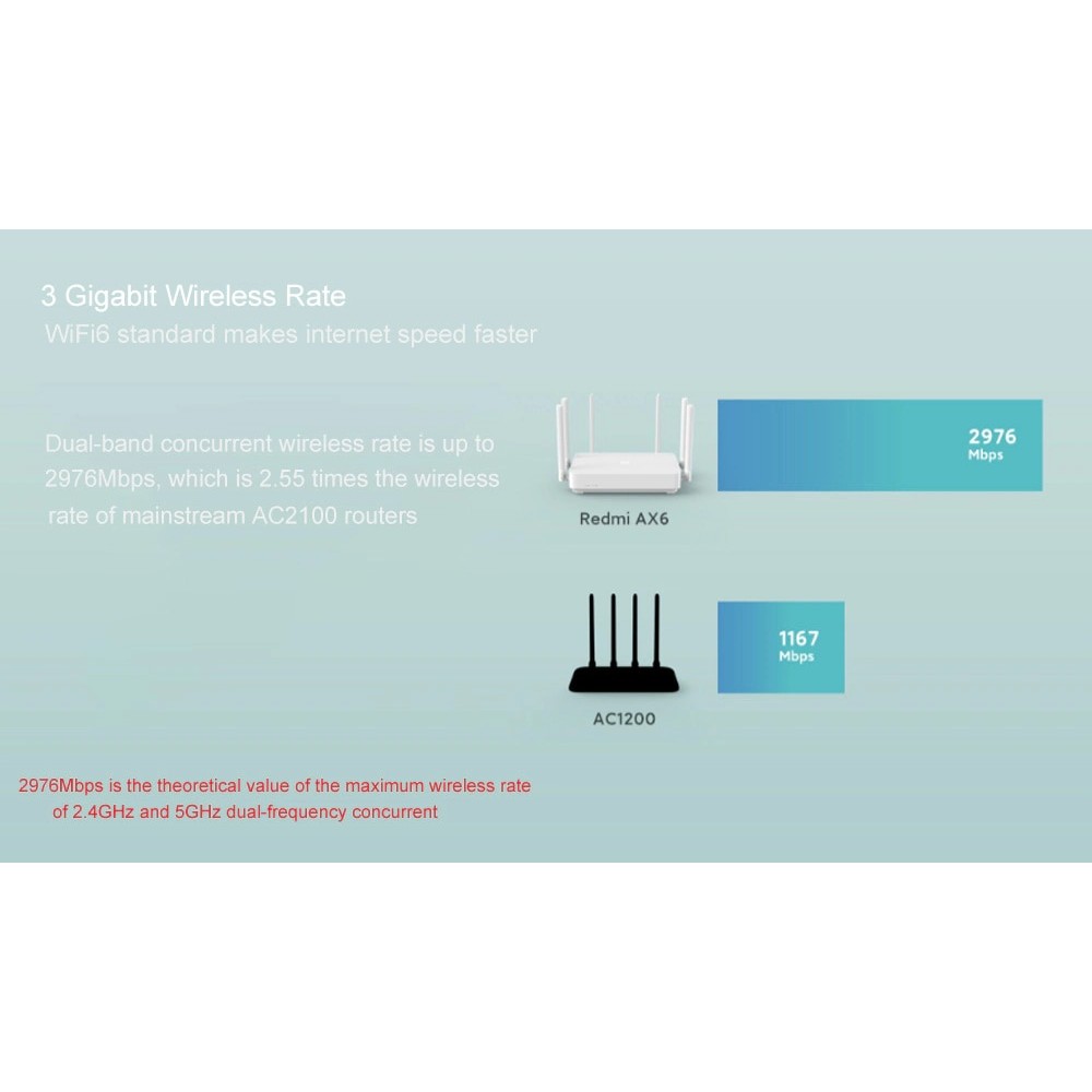 Bộ Router Xiaomi Redmi AX6 WIFI6 2 băng tần- Mới 100% Nguyên SEAL- Bảo hành 1 năm | BigBuy360 - bigbuy360.vn
