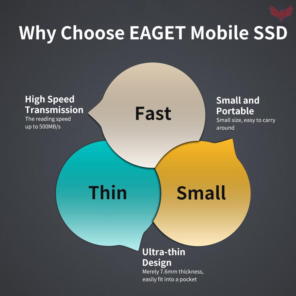Ổ Cứng Ssd Fir Eaget M1 Cổng Type-C Usb3.1 128gb Tốc Độ Cao Di Động Tiện Dụng | BigBuy360 - bigbuy360.vn