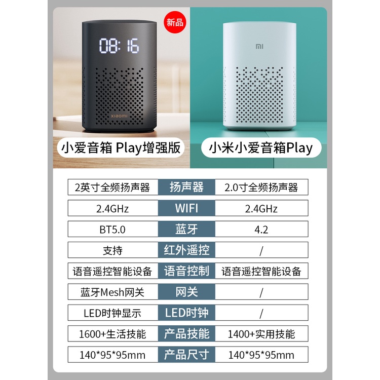 Loa Thông Minh Xiaomi Xiaoai Điều Khiển Bằng Giọng Nói