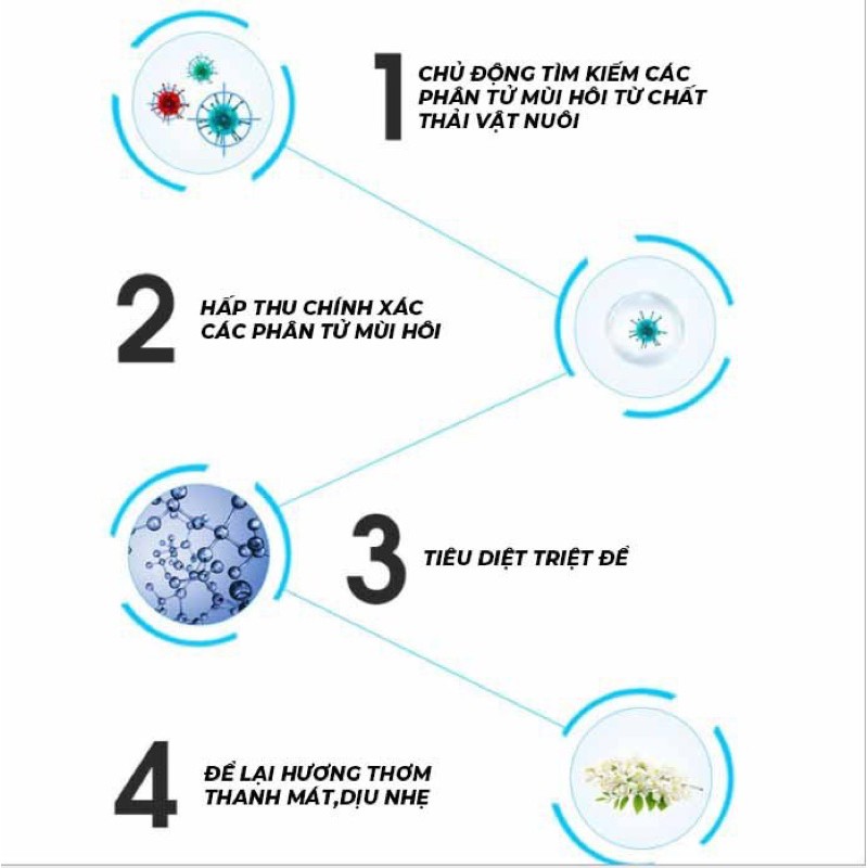 KHỬ MÙI DIỆT KHUẨN NƯỚC TIỂU,PHÂN CHÓ MÈO🥭