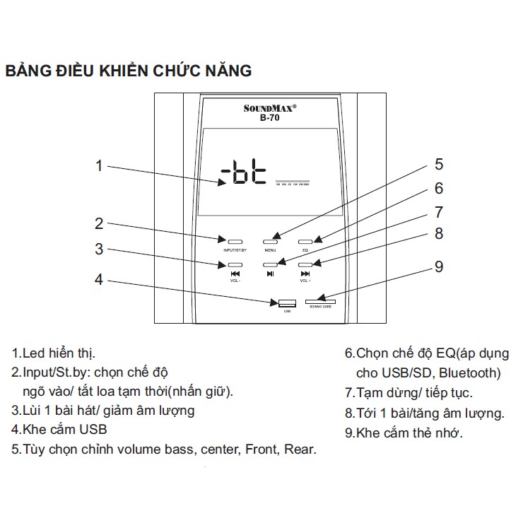 Loa máy tính 5.1 CHANNEL MINI HOME THEATRE Soundmax B70(hàng chính hãng)