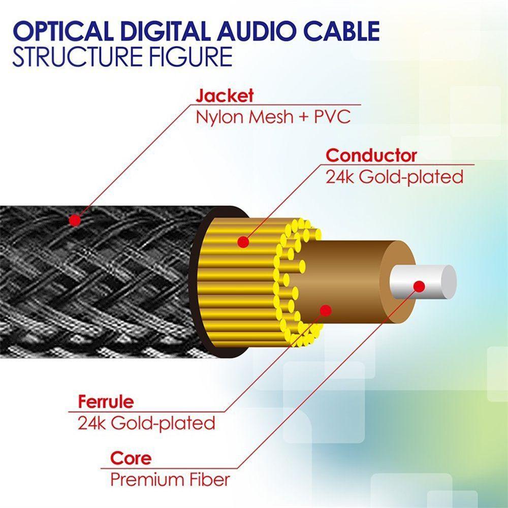 BTLIMER Cáp Quang Cho Loa Dolby 7.1 Digital Toslink