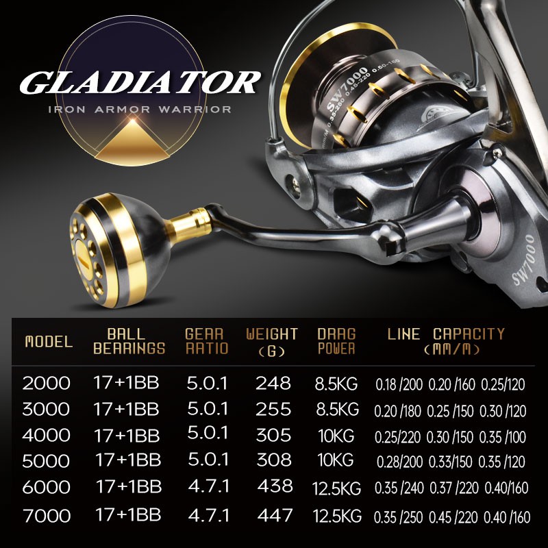 Máy Câu Cá Bằng Thép Không Gỉ Cnc 2020 5.0: 1 / 4.7: 1