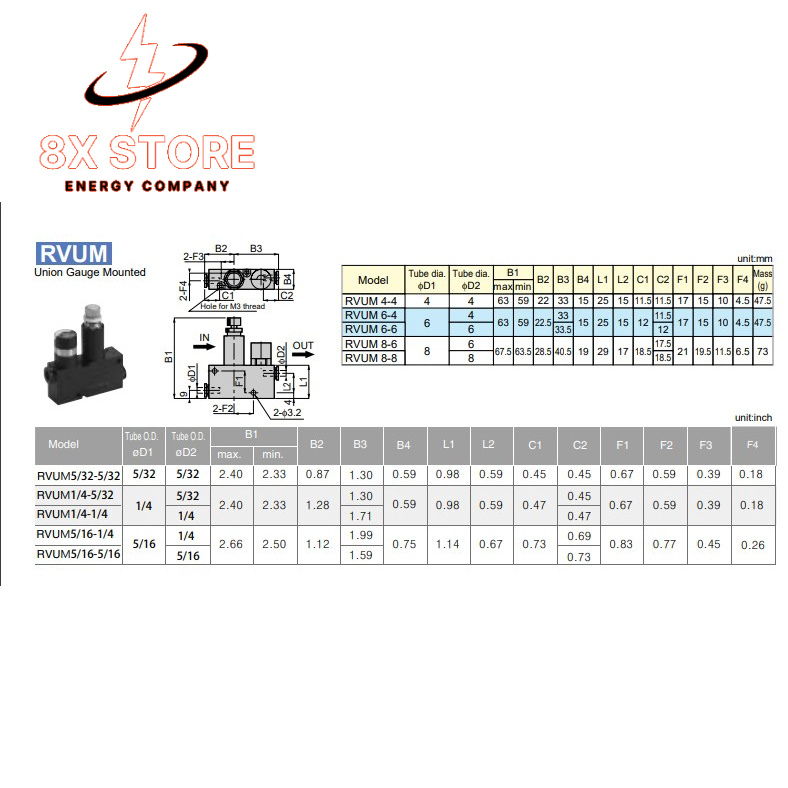 Van tiết lưu điều chỉnh áp suất Pisco RVUM4-4 Có đồng hồ hiển thị áp suất