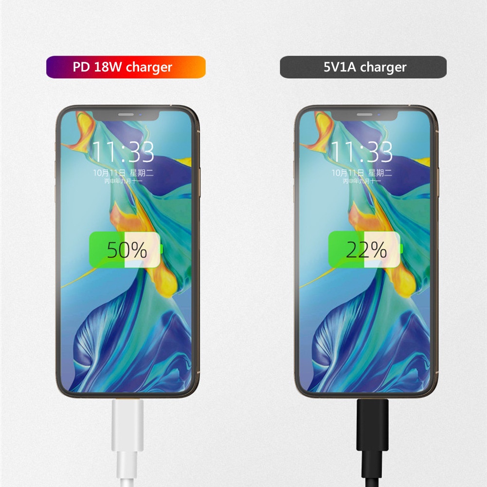 Cốc Sạc Nhanh Pd 18w Loại C Tiện Dụng Cho Iphone 11 Pro Max
