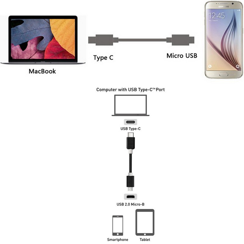 Dây USB type-C chuyển sang Micro USB sạc và dữ liệu từ Máy tính ra Smartphone Tablet 1 mét UNITEK Y-C473BK