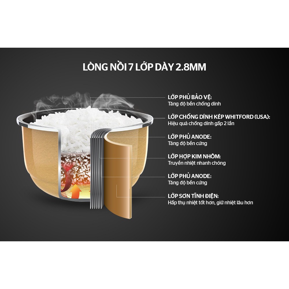 Nồi cơm điện tử 1.8L SUNHOUSE MAMA SHD8903 | BigBuy360 - bigbuy360.vn