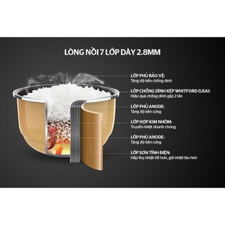 Nồi cơm điện tử 1.8L SUNHOUSE MAMA SHD8903 - Bảo hành 24 tháng