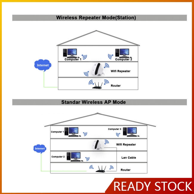 300Mbps Wifi Repeater Wireless-N 802.11 AP Router Extender Signal Booster | WebRaoVat - webraovat.net.vn