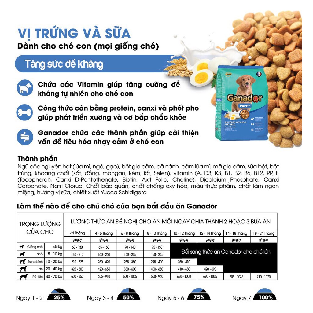 Hạt thức ăn cho chó con Ganador vị Trứng và Sữa - Egg and Milk 400 gram