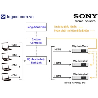 Máy chiếu Sony VPL-EX435