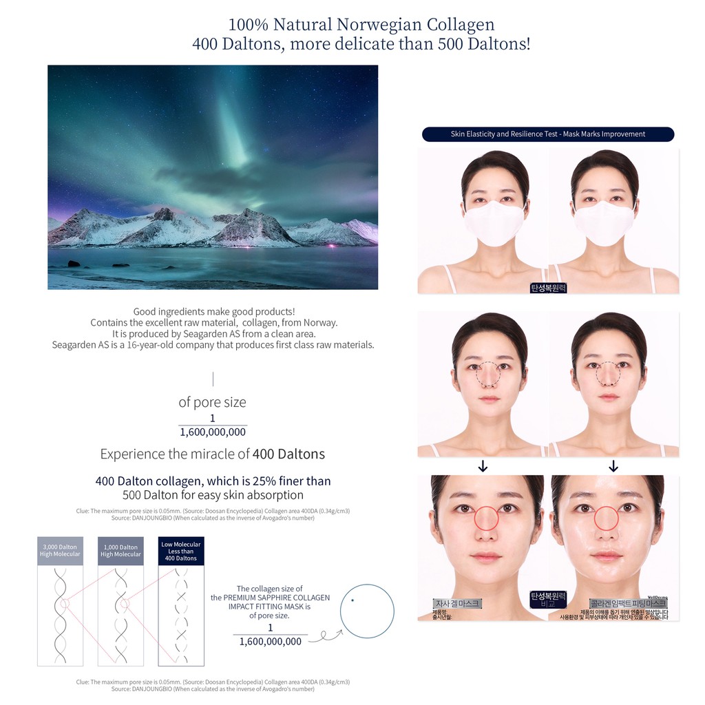 Mặt nạ gel tinh chất tiểu phân tử collagen biển từ Na Uy cao cô đặc Wellderma Premium Sapphire Collagen Impact Fitting Mask 4ea/1Box