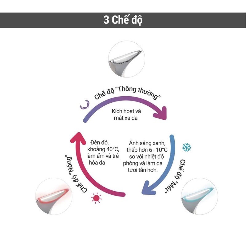 MÁY NÂNG CƠ TRẺ HOÁ DA DR GLATT CHÍNH HÃNG