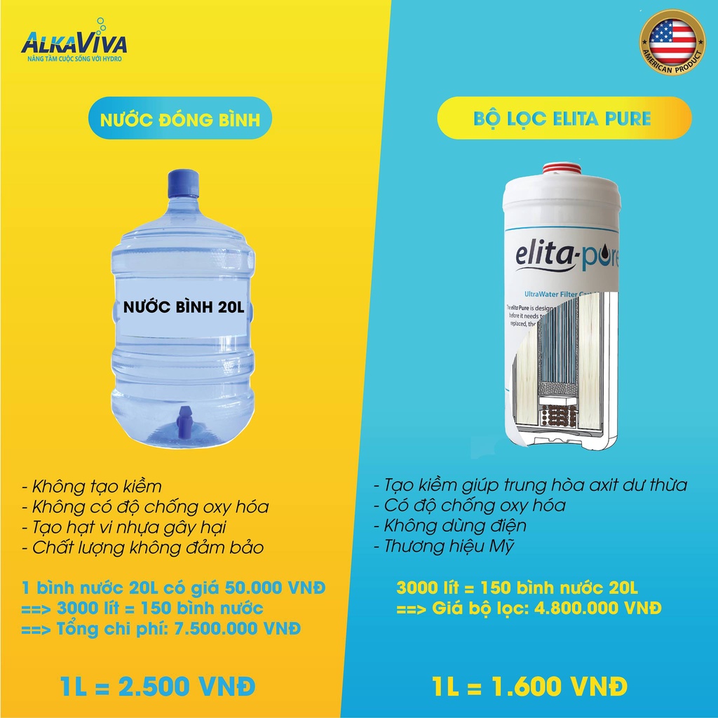 Máy lọc nước tạo ion kiềm khoáng và hydro không dùng điện AlkaViva Elita Pure - ELTA