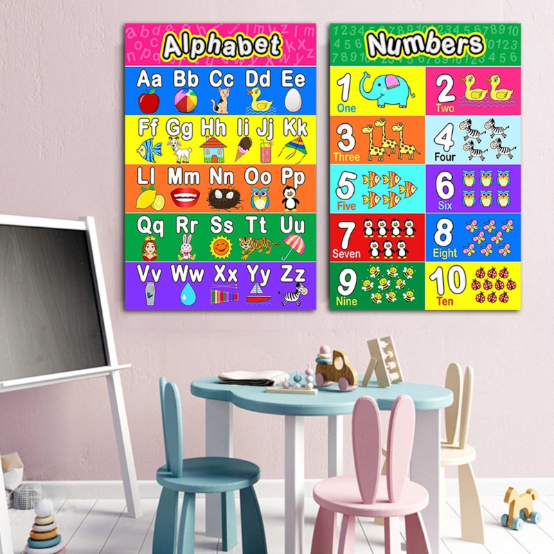Áp Phích Bảng Chữ Cái Alphabet Số 1-10 Dùng Để Dạy Học