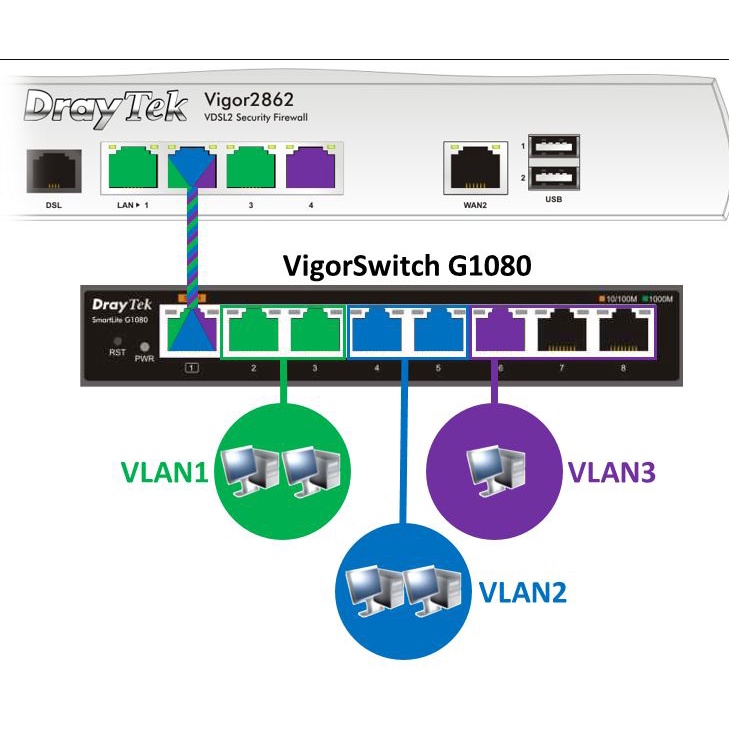 Bộ chia mạng 8 PORT DrayTek VigorSwitch G1080