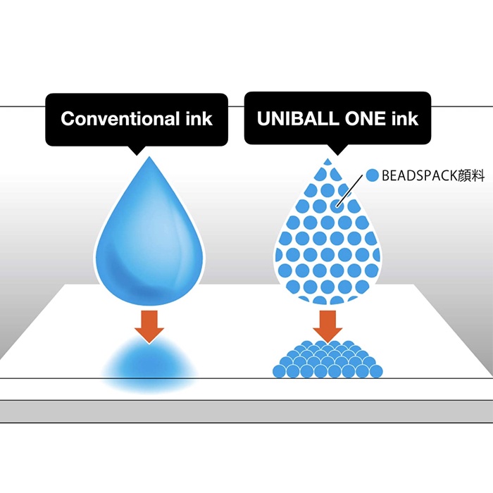 Bút bấm mực UNI UMN-S  Uni-Ball One Gel