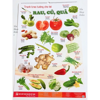 Bộ Tranh Treo Tường Cho Bé