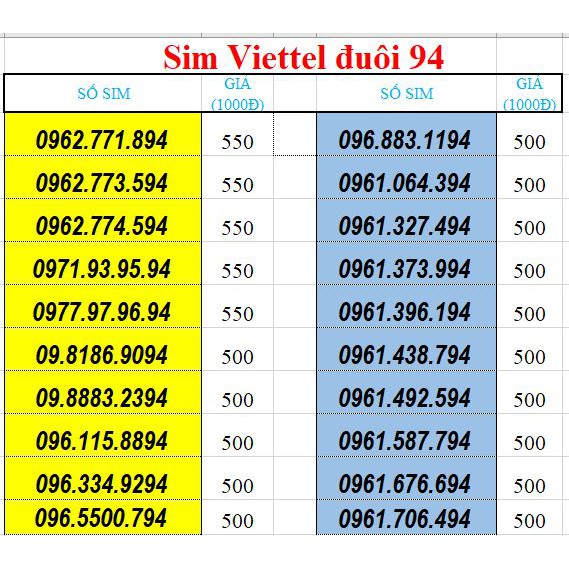 Sim số đẹp Viettel đuôi năm sinh 94 siêu rẻ (sim trả trước)