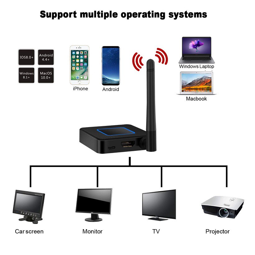 Bộ chuyển tín hiệu HDMI không dây Dongle Q4 hỗ trợ kết nối cổng AV