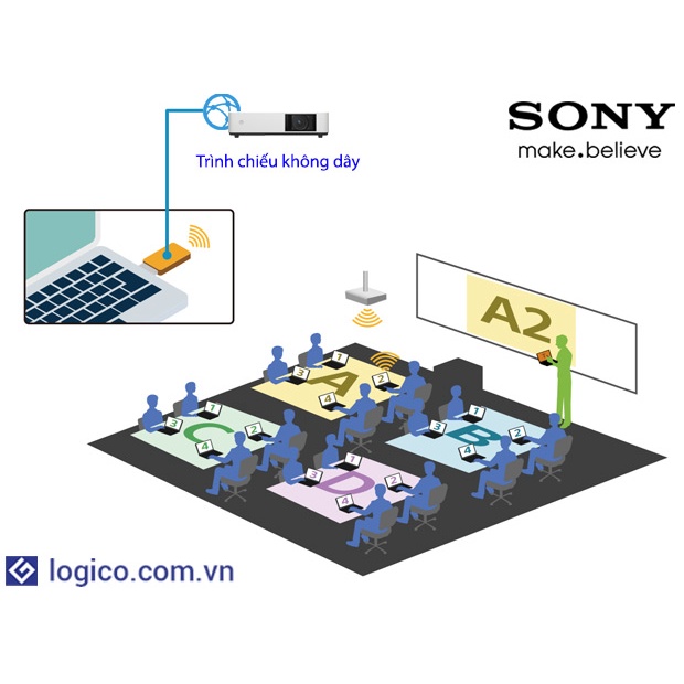 Máy chiếu Sony VPL-EX570