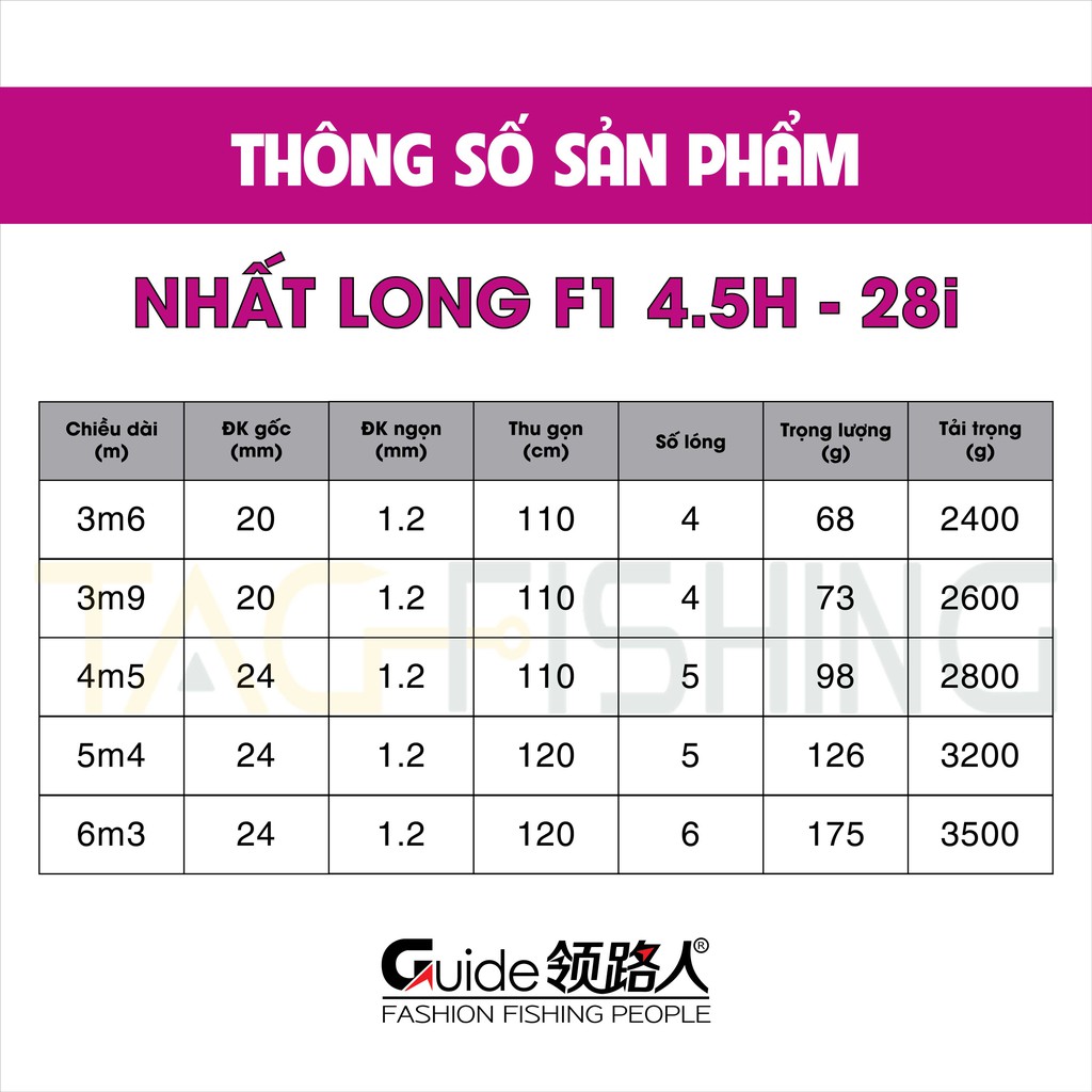 Cần Câu Tay Guide Nhất Long F1 4,5H 28i